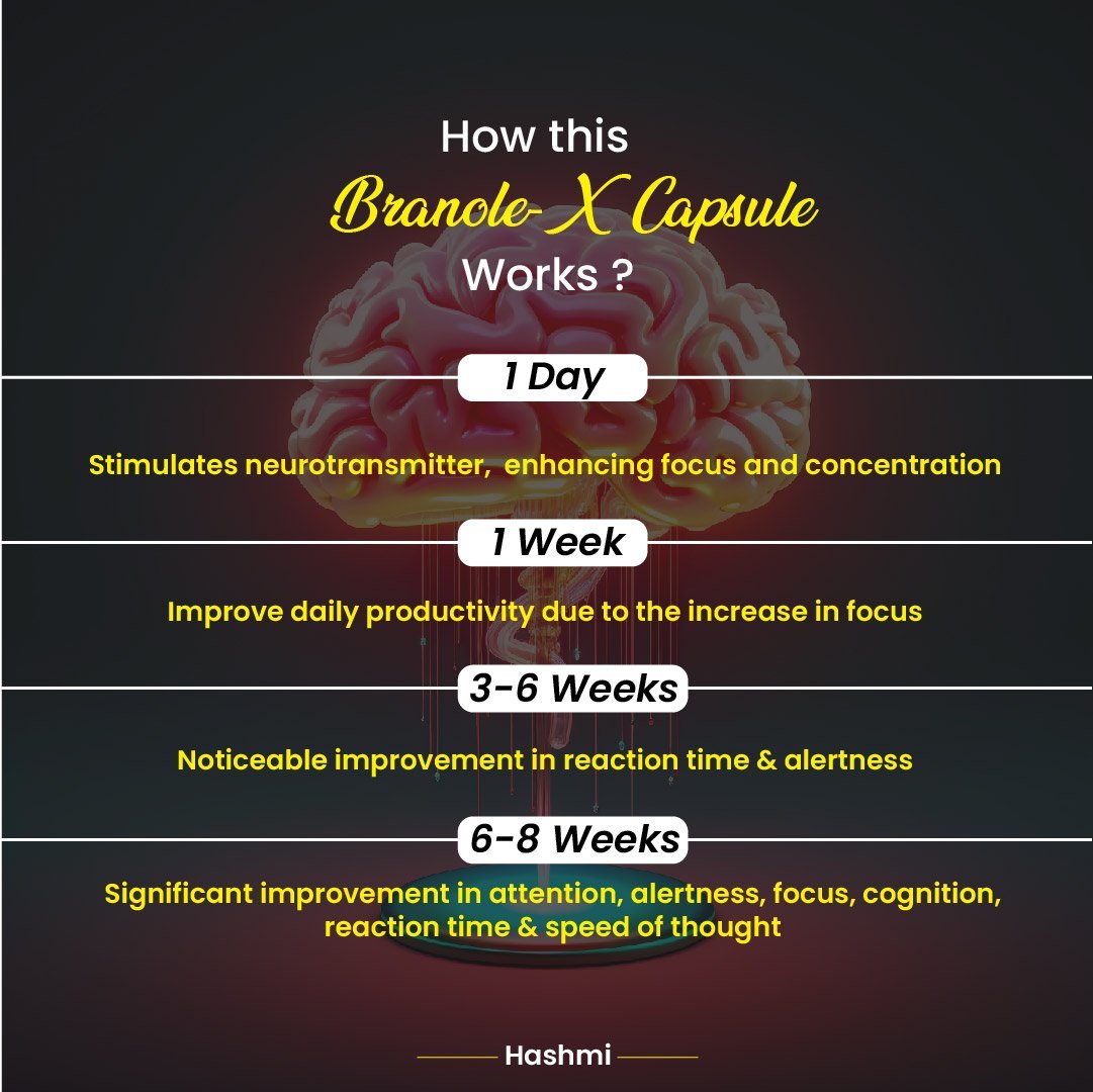 Hashmi Branole Capsule - Image 4